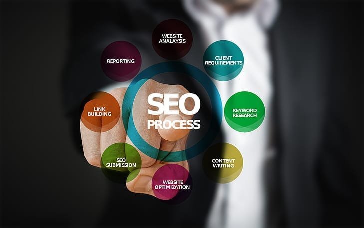 SEO in 2025: Trends and Strategies for Digital Success