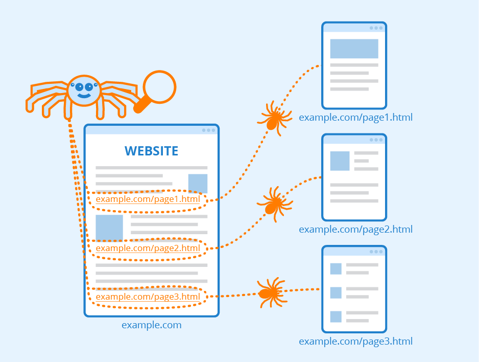 How Google and Other Search Engines Index Content: A Complete Guide for Optimizing Your Website